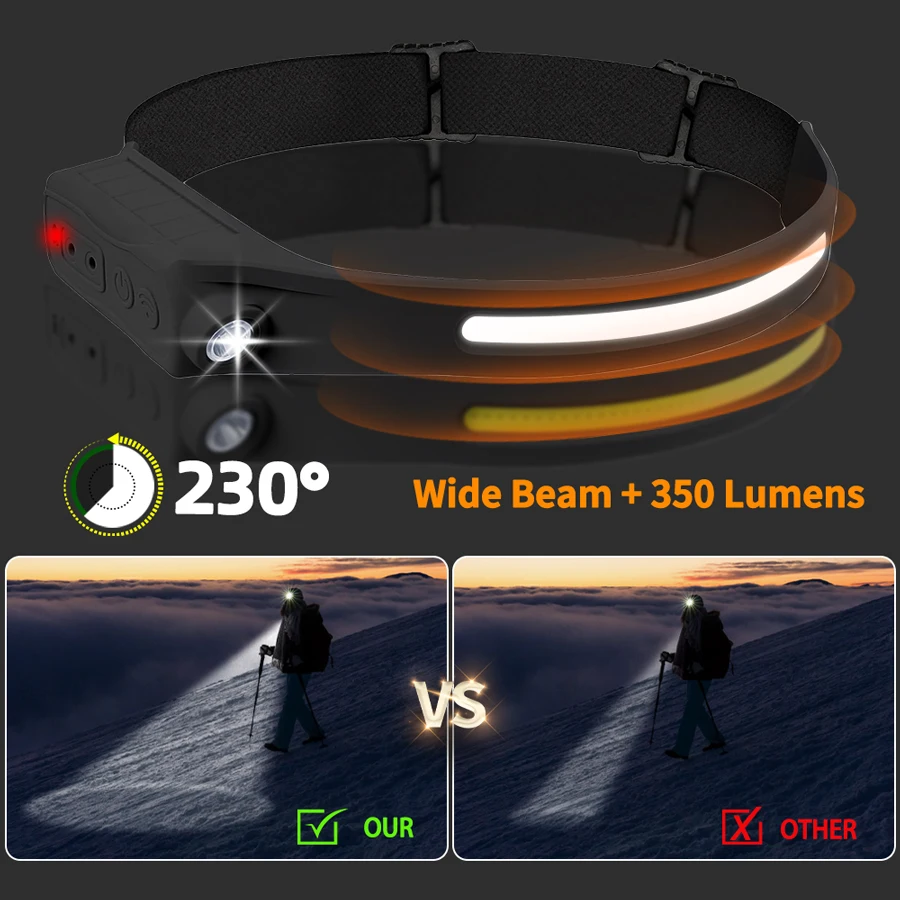 Powerful COB LED Sensor Headla - Outdoor Power Head recension och pris