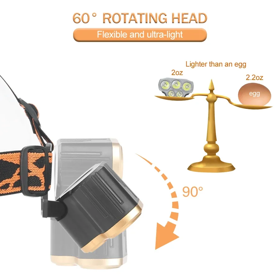 Rechargeable 5 LED Headlight U - Outdoor Power Head recension och pris