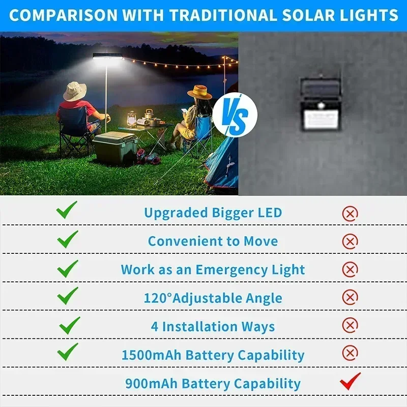 Clip On Solar Motion Lights Ou - Power Outdoor recension och pris