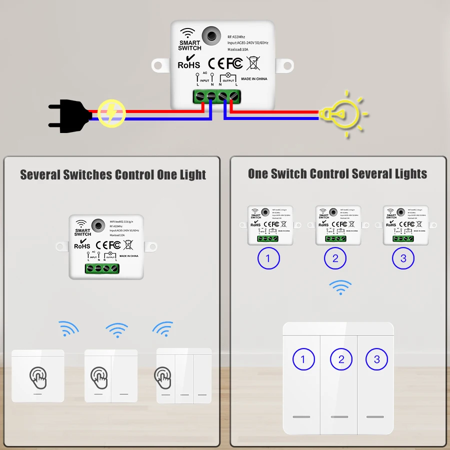 Wireless Light Switch RF 433Mh - Outdoor Power Outlet With Remote Control recension och pris