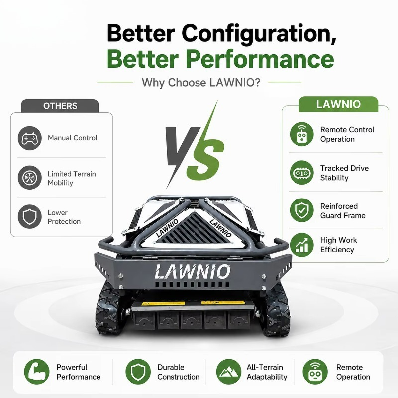 Powerful All-Terrain Lawn Mowe - Outdoor Power And Equipment recension och pris