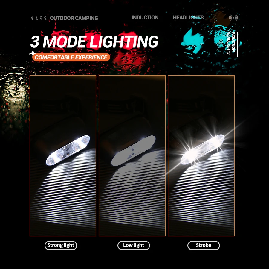 Strong Light Headlamp Mini Led - Outdoor Power Head recension och pris