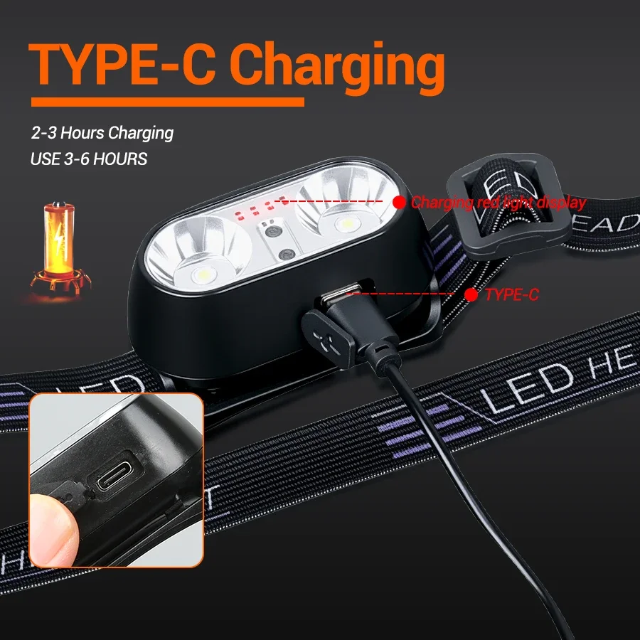 Strong Light Headlamp Mini Led - Outdoor Power Head recension och pris