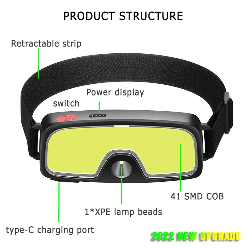 Powerful COB LED Headlamp Type - Outdoor Power Head recension och pris