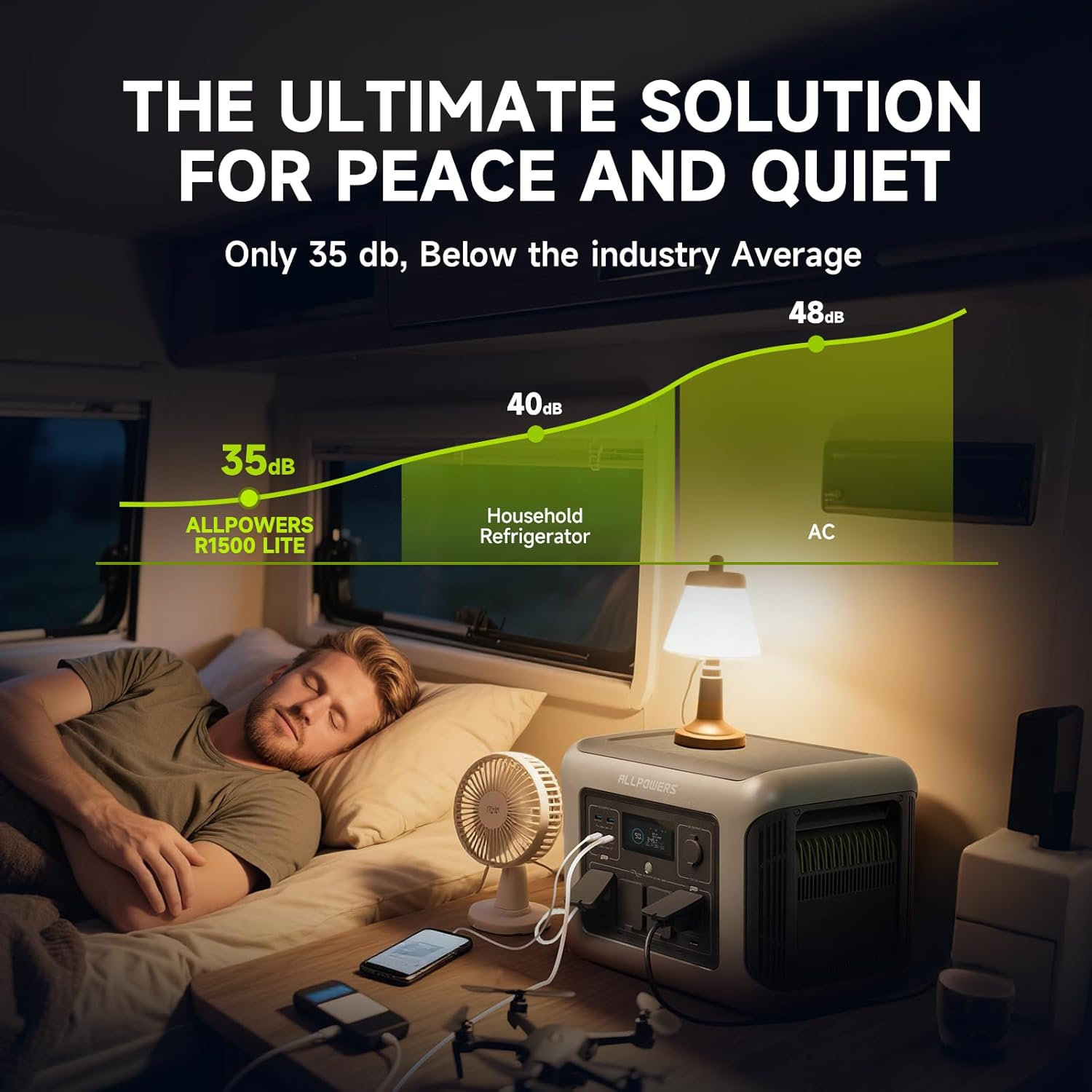 ALLPOWERS R1500 LITE Portable  - Outdoor Power Generator recension och pris