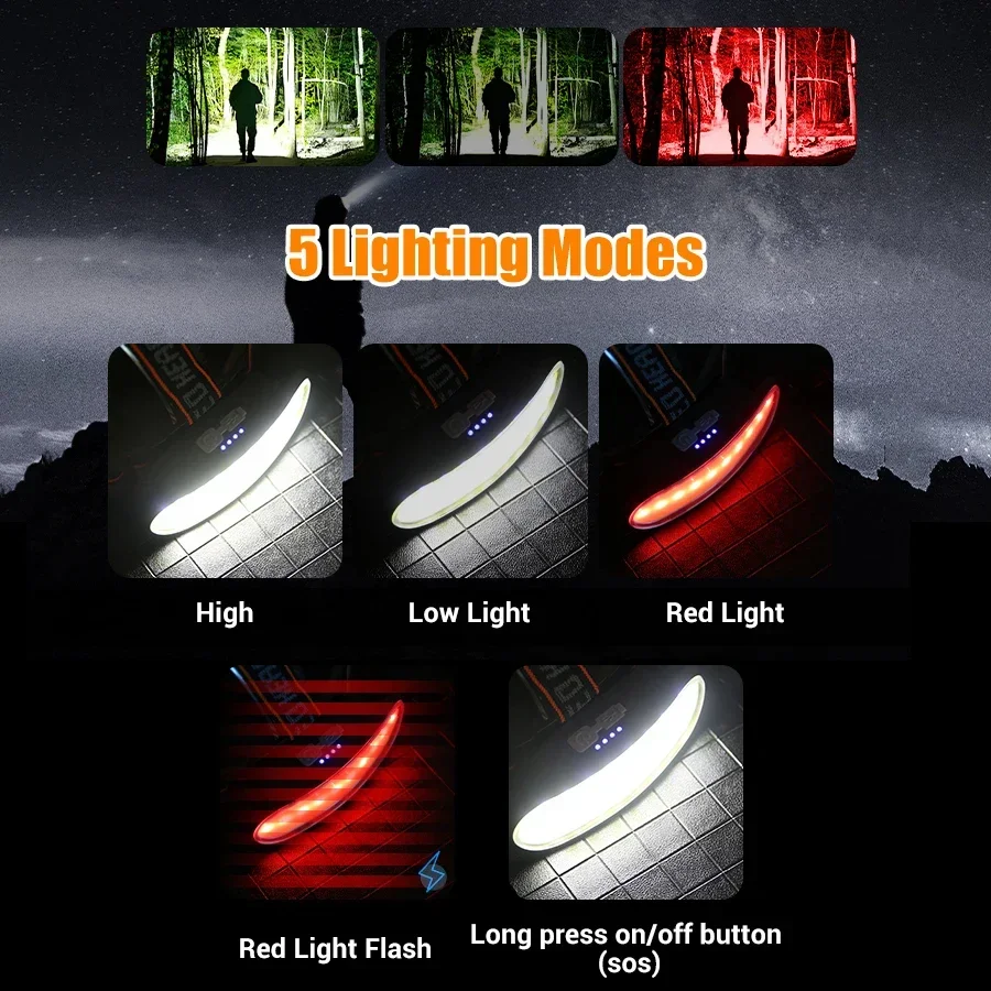 Powerful COB LED Headlamp Type - Outdoor Power Head recension och pris