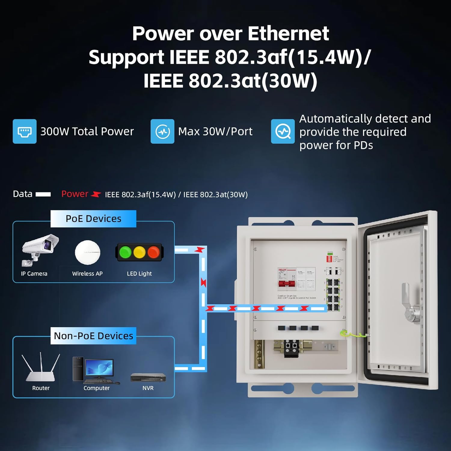KeepLiNK Outdoor Smart Network - Outdoor Power Supply Box recension och pris